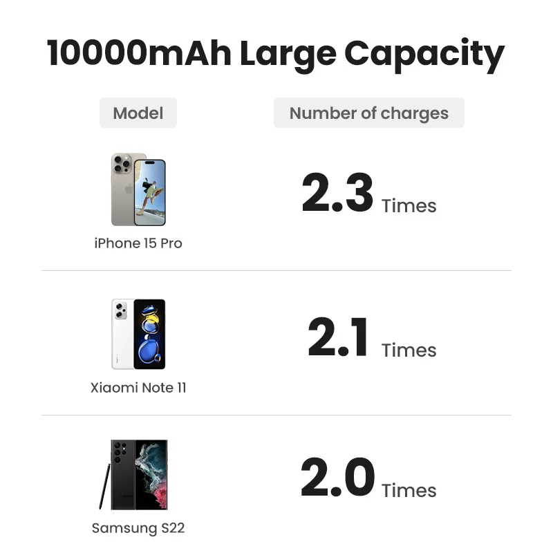UGREEN PB761 Magnetic Wireless Power Bank 10000mAh – 30W Fast Charging Portable Charger