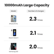 UGREEN PB761 Magnetic Wireless Power Bank 10000mAh – 30W Fast Charging Portable Charger